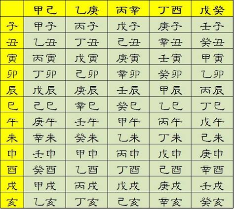 日上起時表|五鼠遁元:子時 辰時 酉時四柱八字學命理知識“五鼠遁元”日上起時。